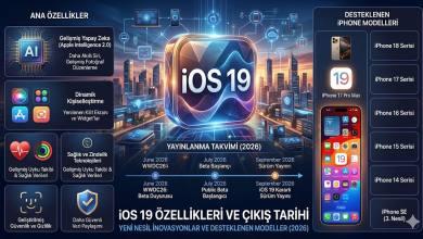 iOS 19 Özellikleri ve Çıkış Tarihi: Hangi iPhone Modelleri iOS 19 Güncellemesi Alacak? (2026) 10 iOS 19 Özellikleri ve Çıkış Tarihi