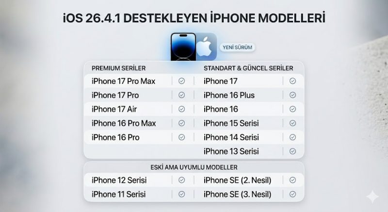 iOS 26.4.1 Yayımlandı: iPhone Kullanıcıları Yüklemeli mi? İşte Yeni Özellikler! 4 iOS 26.4.1 destekleyen iPhone modelleri ve serileri listesi