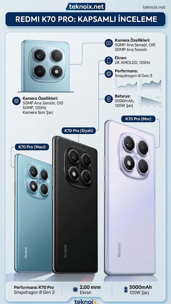 Redmi Note 14 Pro-teknoix